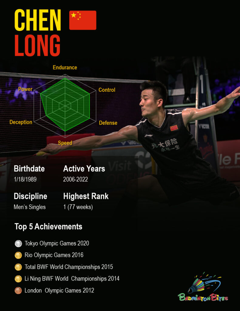 Infographic - Chen Long
