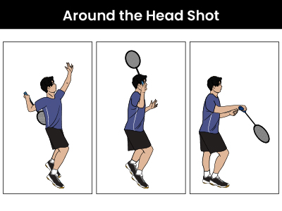 Image with text - Around the head shot