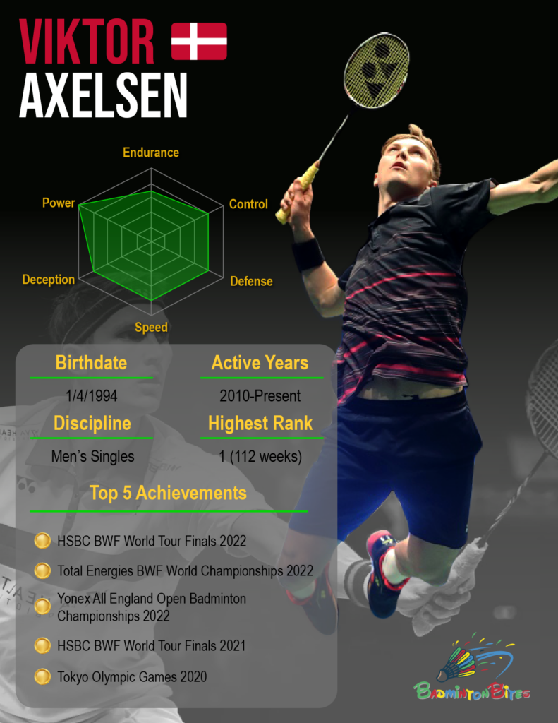 Inforgraphic - Viktor Axelsen