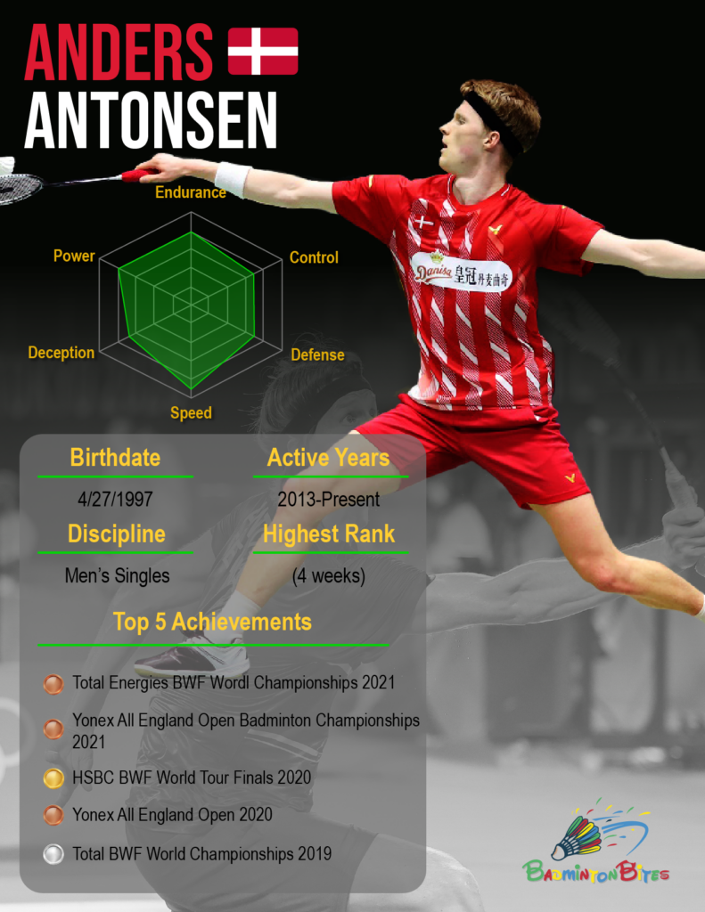Infographic - Anders Antonsen 01