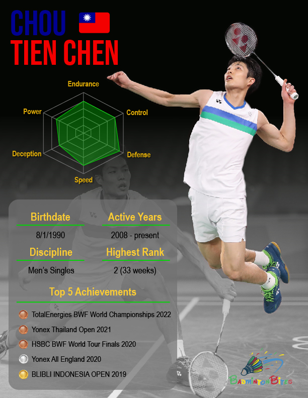 Infographic-Chou Tien Chen