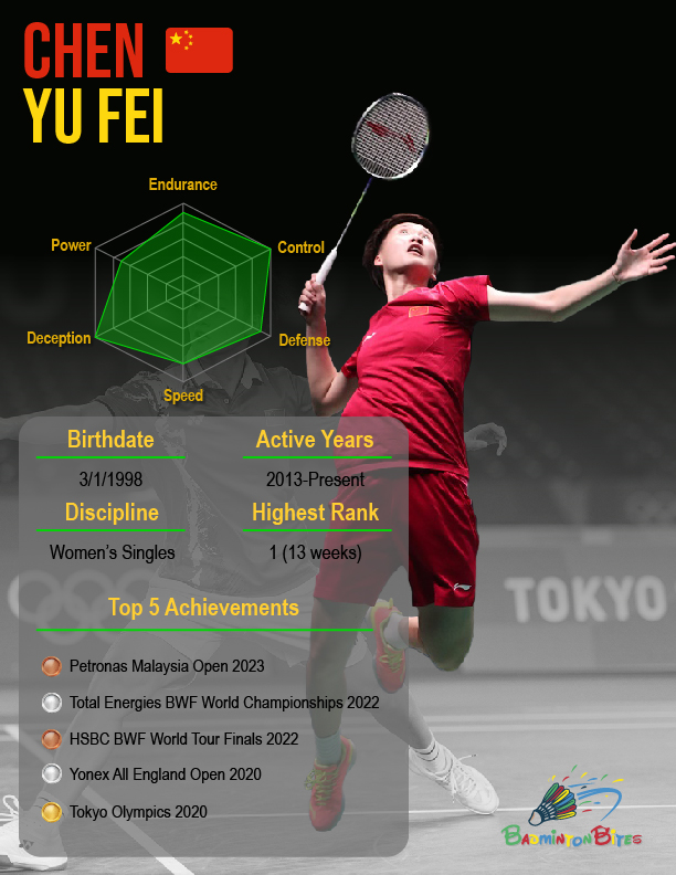 Proposal-Infographic - Chen Yu Fei