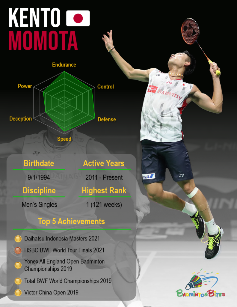 Infographic-Kento Momota
